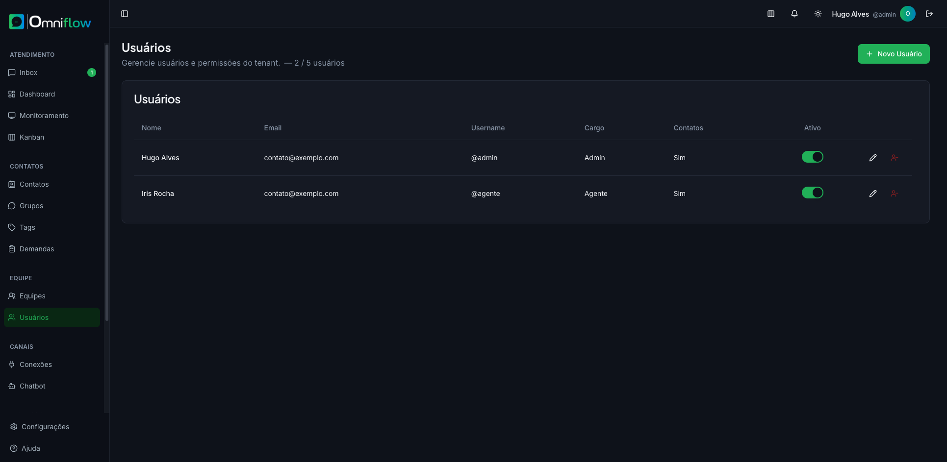 Lista de usuários com cargo, contato e ativo